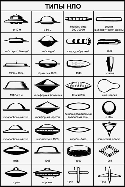 UFO types Magnet